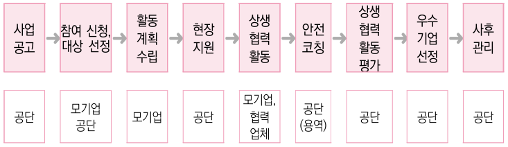 %25EC%2597%2585%25EC%25A2%2585%25EB%25B3%2584%25EC%25A0%259C%25EC%2599%25B8%25EC%2598%2588%25EB%25B0%25A9.png