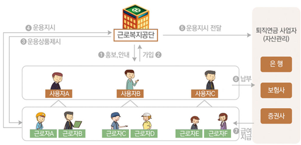 %25ED%2587%25B4%25EC%25A7%2581%25EC%2597%25B0%25EA%25B8%2588%25EC%25A0%259C%25EB%258F%2584%2B%25EB%258F%2584%25EC%259E%2585%2B%25EC%25A7%2580%25EC%259B%2590.png